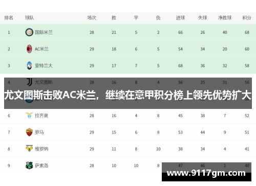 尤文图斯击败AC米兰，继续在意甲积分榜上领先优势扩大